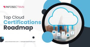 Cloud Certifications Roadmap