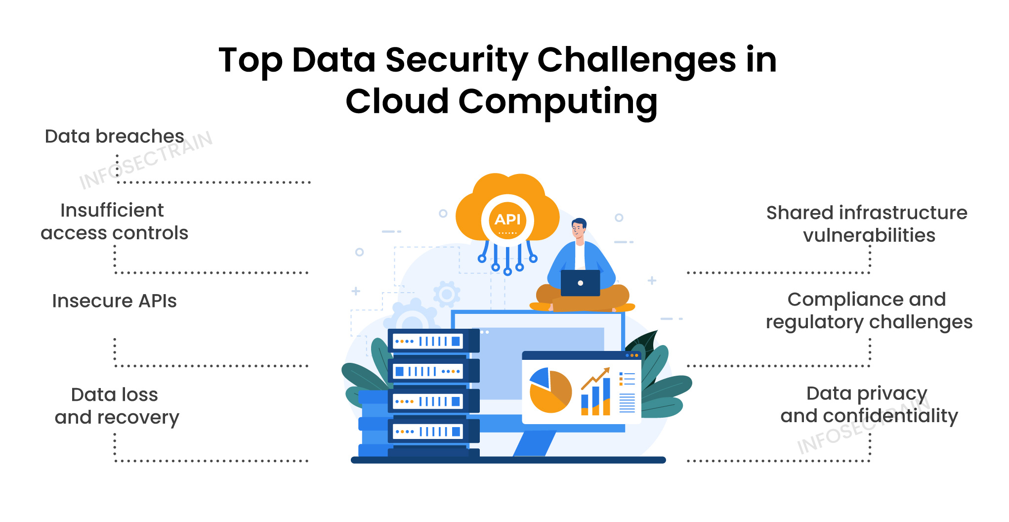 Top Data Security Challenges in Cloud Computing
