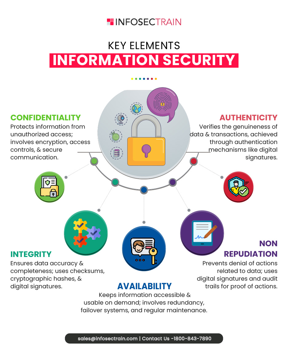 Information Security Key Elements