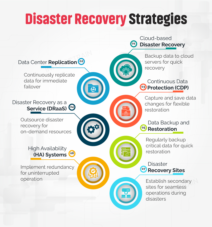 7 Key Strategies for Disaster Recovery