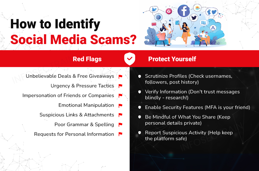 How to Protect Yourself from Social Media Scams