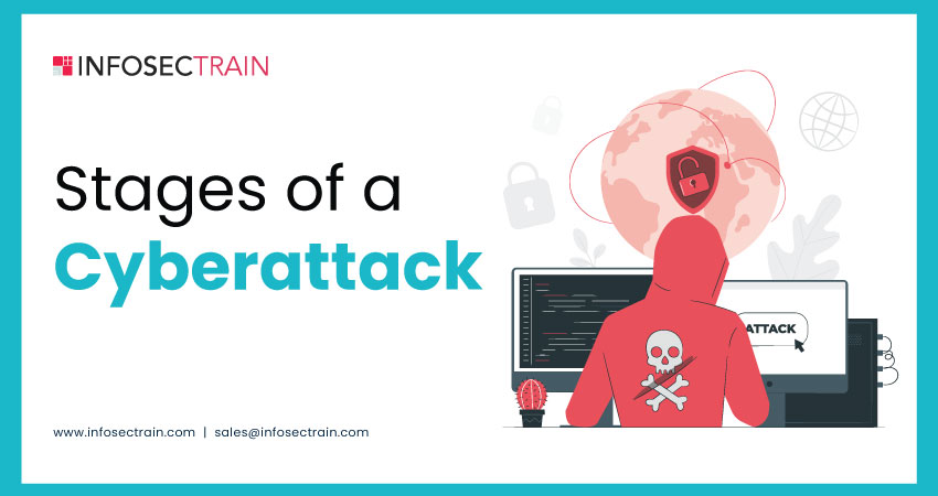 stages of a cyber attack