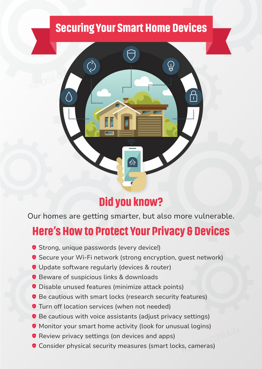 security of your smart home 