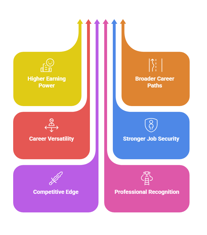 Career Benefits of Earning These Certifications