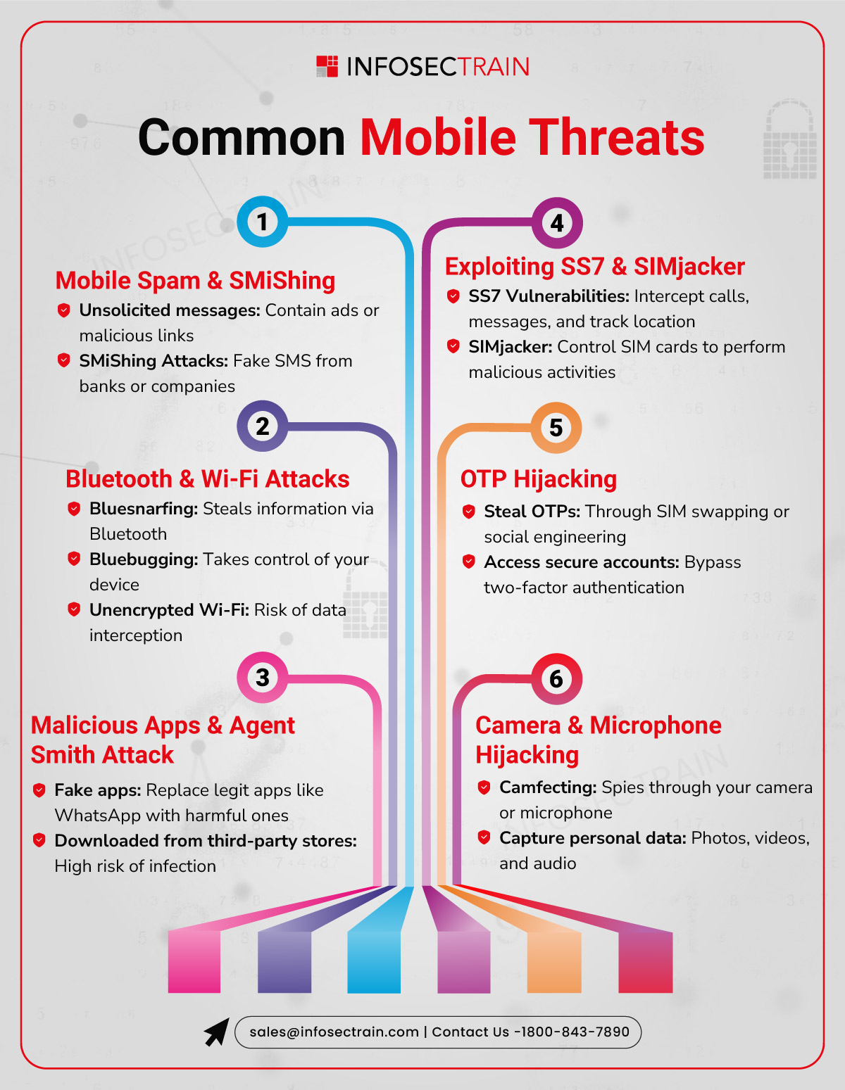 Common Mobile Attacks