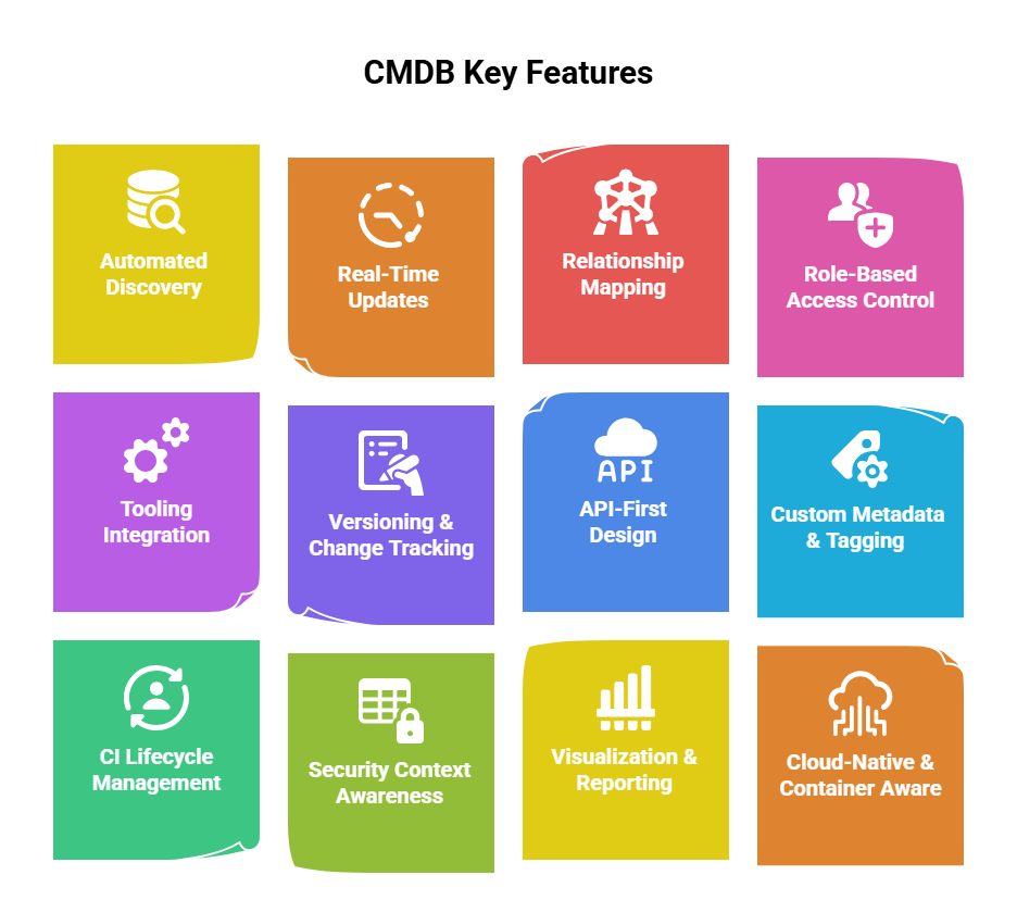 Features of a CMDB