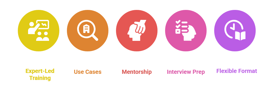 Why CCZT Training with InfosecTrain