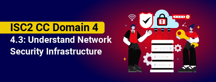 ISC2 CC Domain 4: 4.3: Understand Network Security Infrastructure