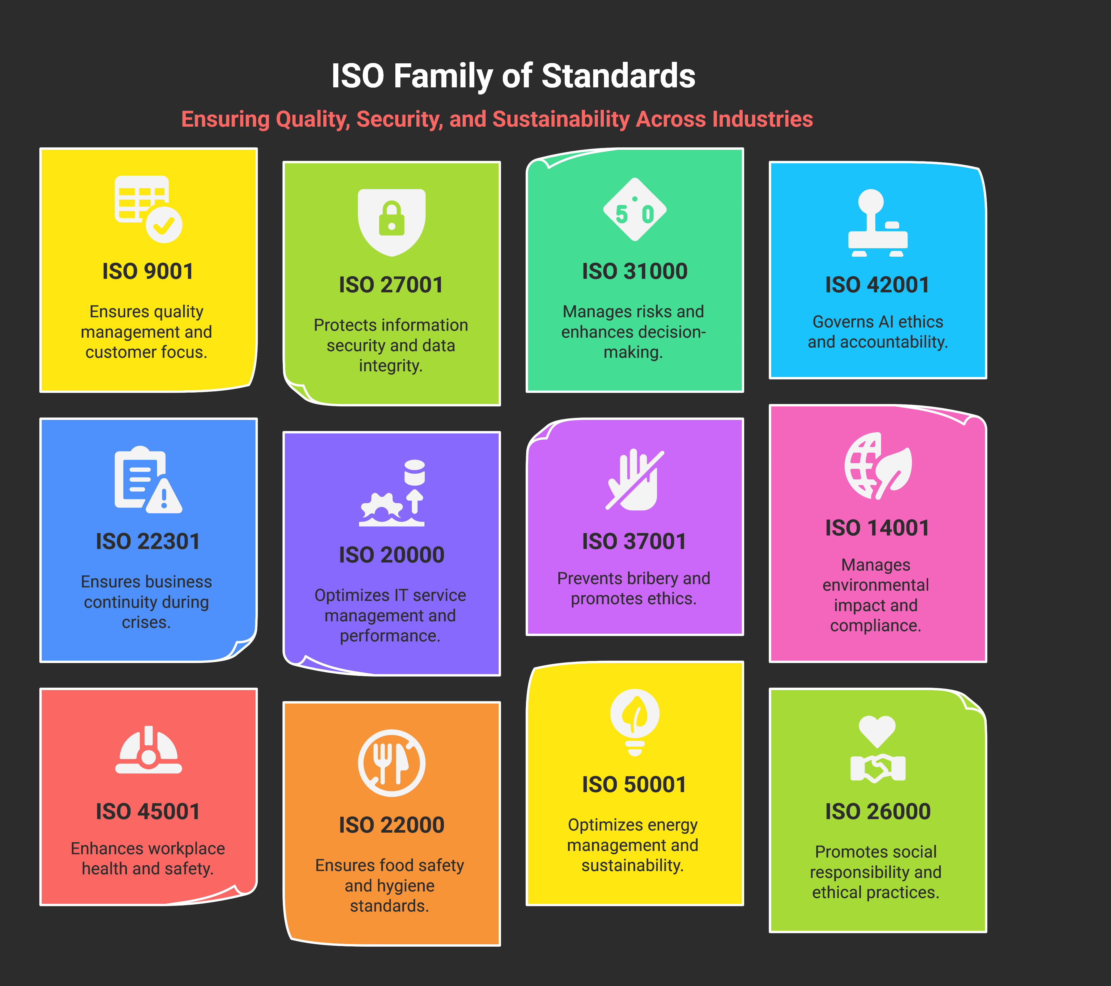 ISO Standards