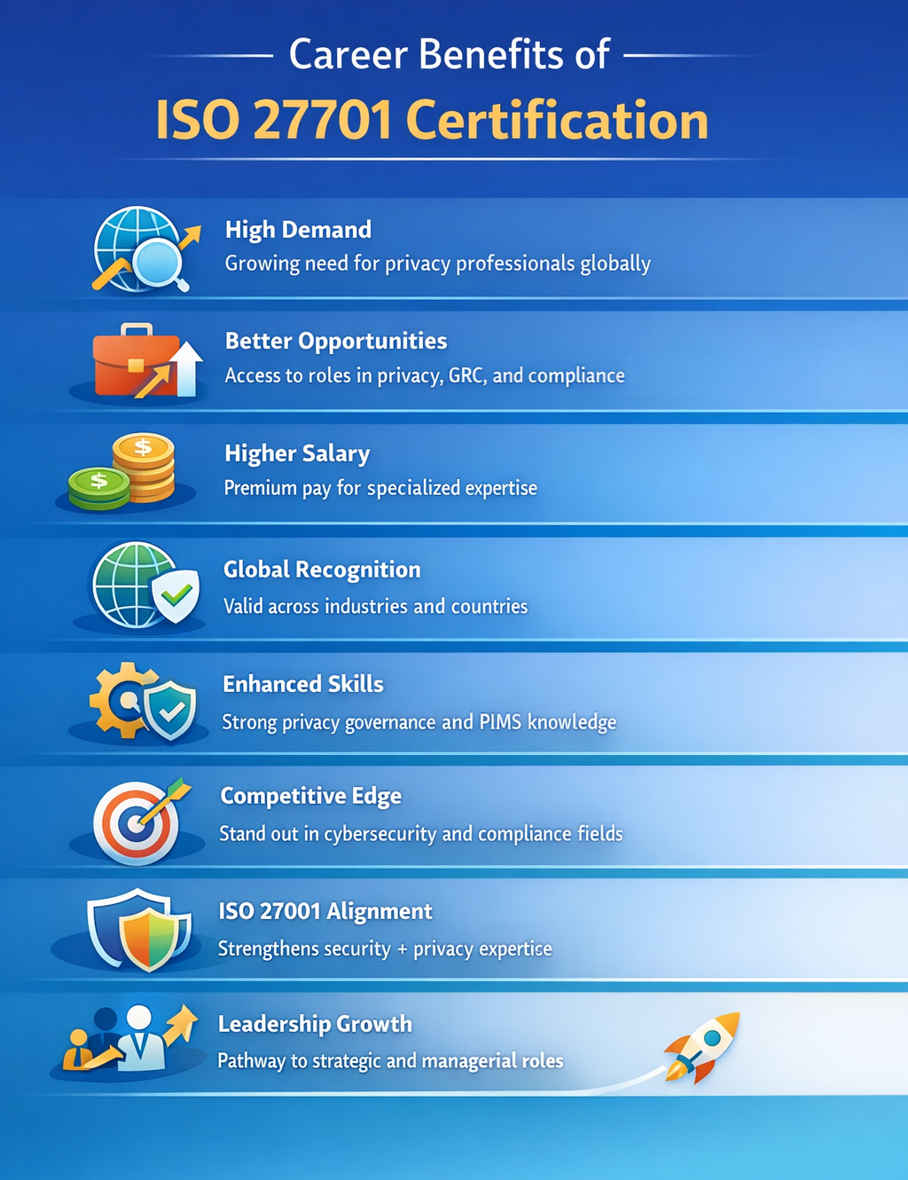 Career Benefits of ISO 27701 Certification