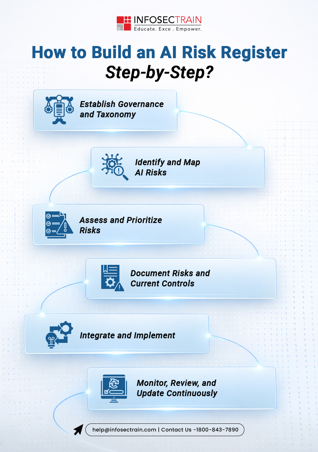 How to Build an Al Risk Register Step-by-Step?