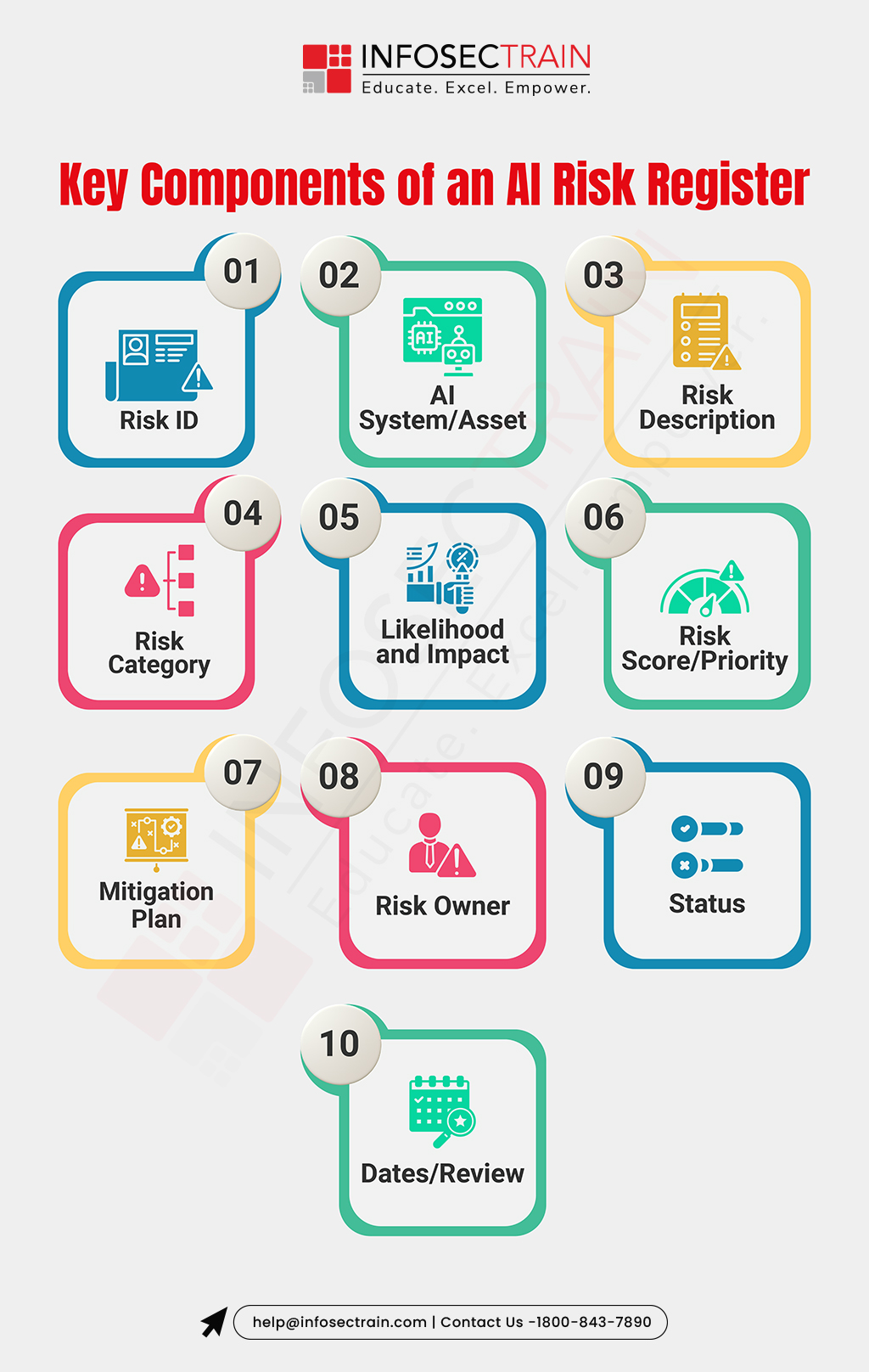 Key Components of an Al Risk Register