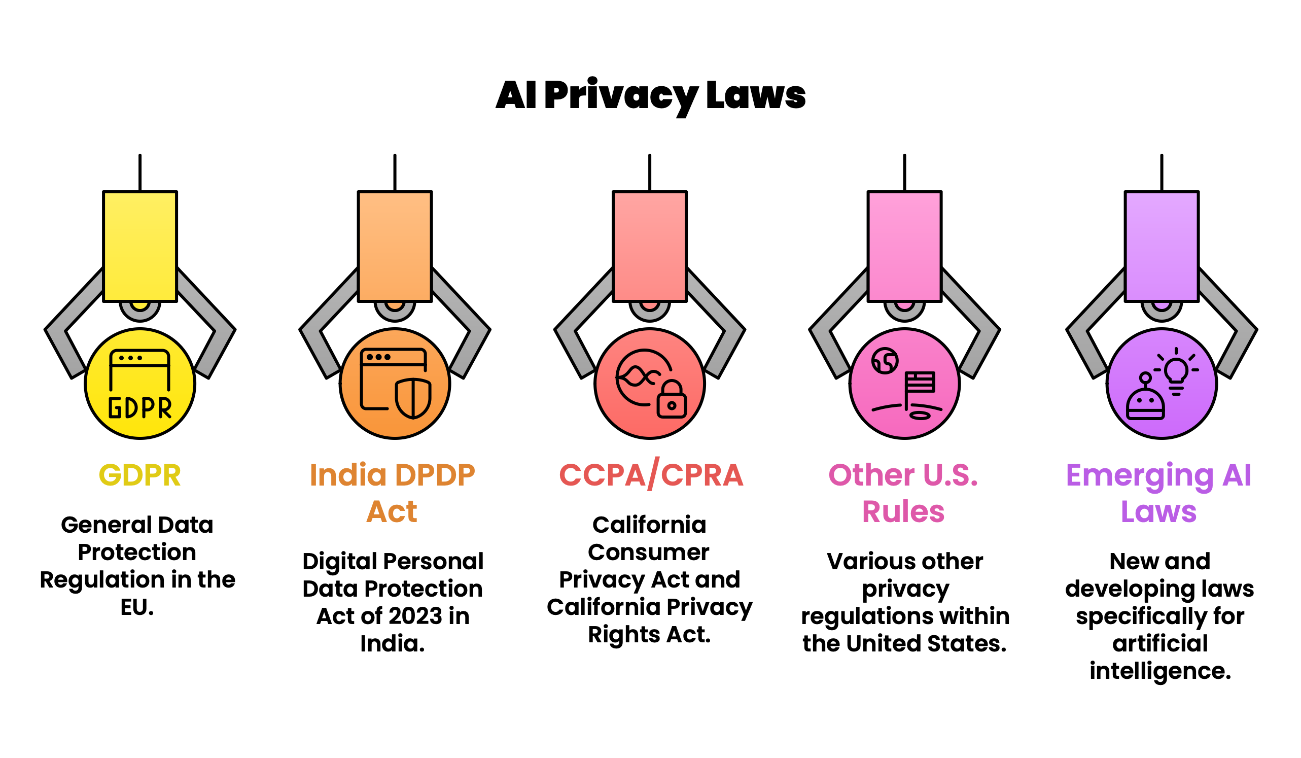 Which Privacy Laws Cover AI?