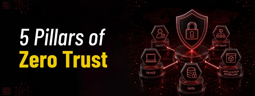 What are the 5 Pillars of Zero Trust Architecture?