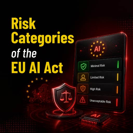 Risk Categories of the EU AI Act