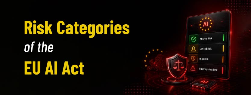 Risk Categories of the EU AI Act