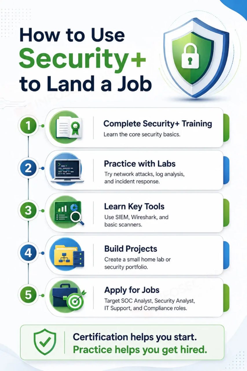 How to use Security+ to land a job
