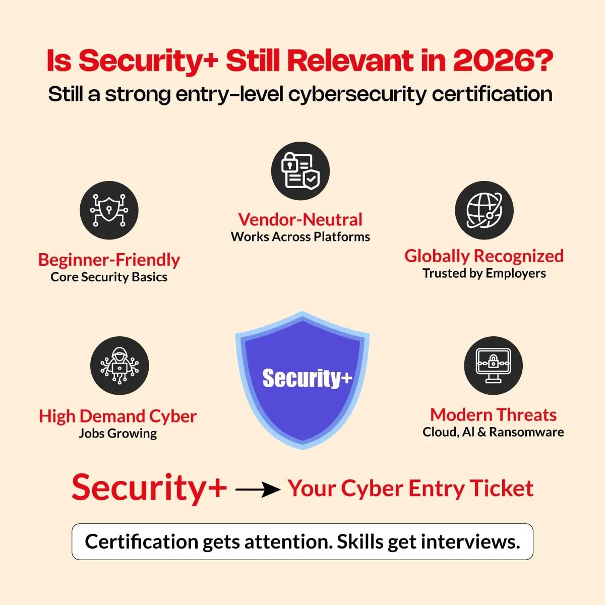 Is Security+ Still Relevant in 2026