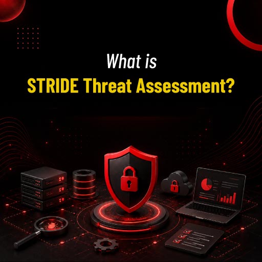 What is STRIDE Threat Assessment?