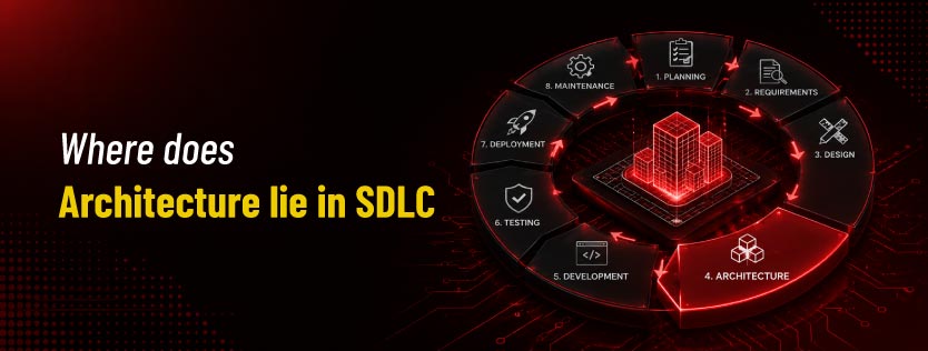 Where does Architecture lie in SDLC?