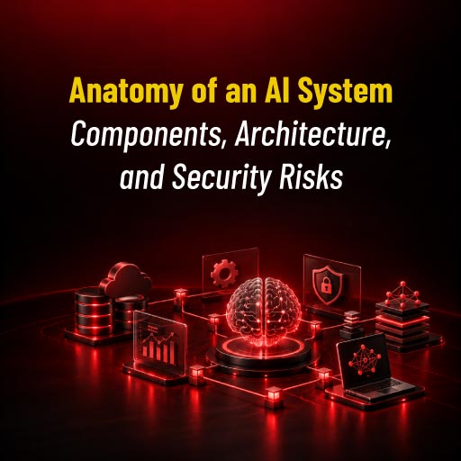 Anatomy of an AI System: Components, Architecture, and Security Risks